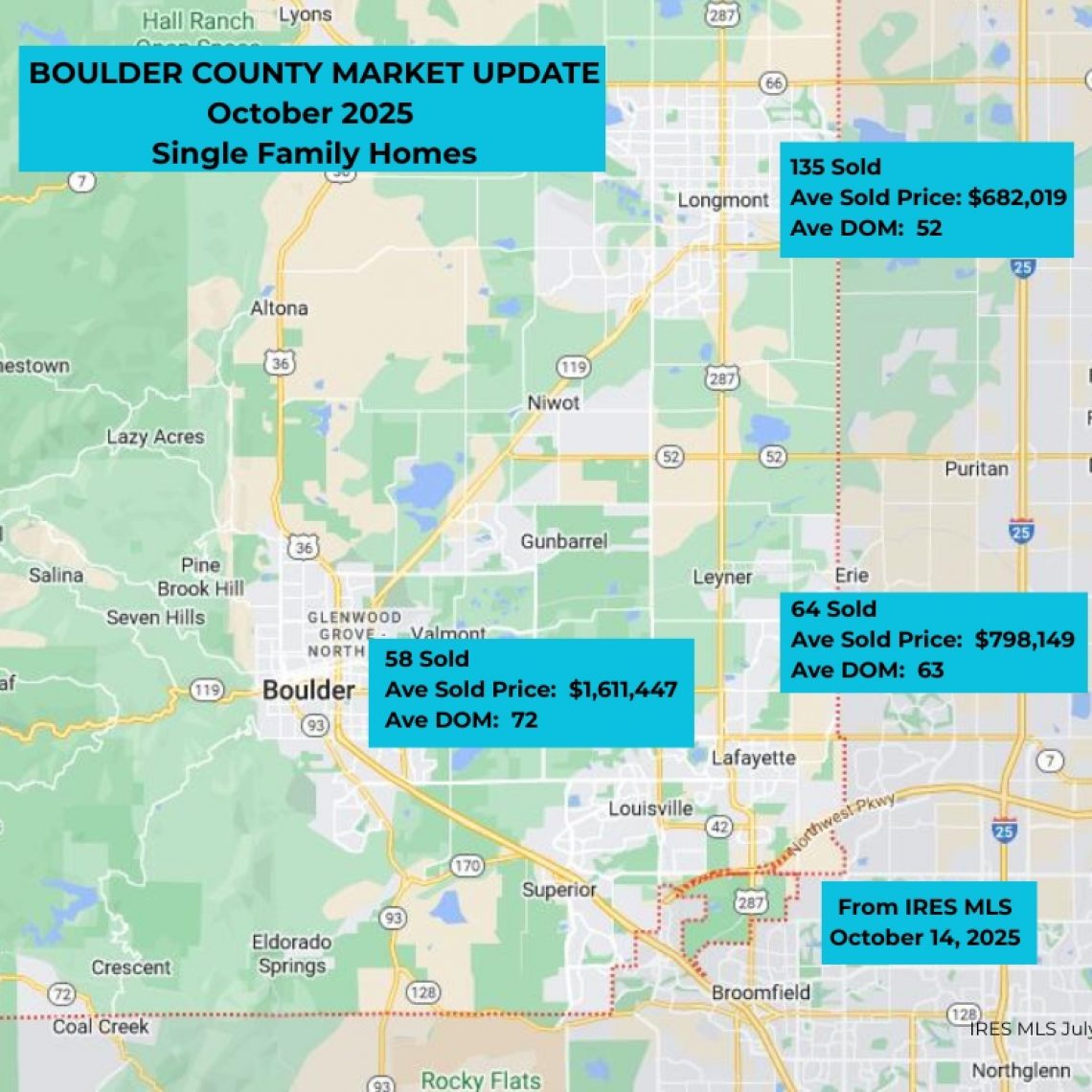Boulder County Market Stats Oct 2025 (3)